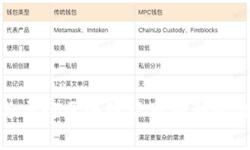 探索建行与交行区块链认可币种的潜力与价值