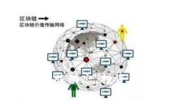 掌握最新区块链持股动态